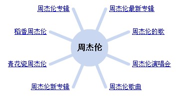 google-options
