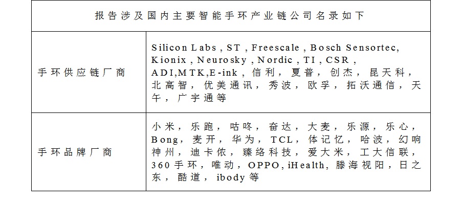 雷锋网：中国可穿戴市场白皮书（一）