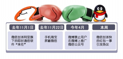 微博封杀微信公众号