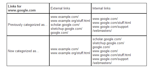等到花儿都谢了！google终于重新拟定了内链和外链的分类