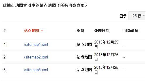 google站长工具验证地图索引文件