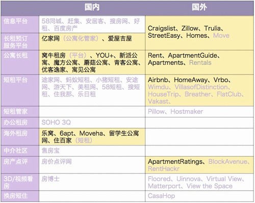 一张图教你如何利用互联网租到好房子